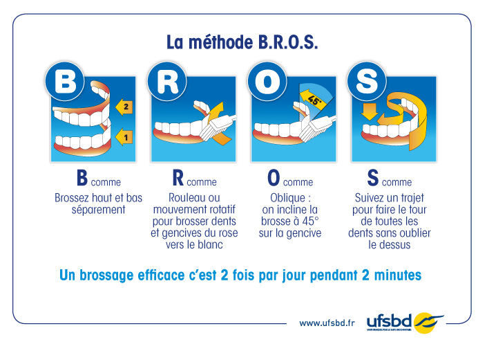 BROS-HD